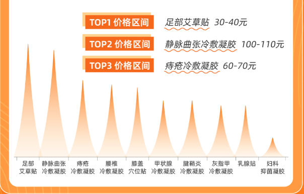 快手广告|您有一份快消中心选品快递，请注意查收！