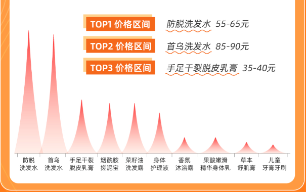 快手广告|您有一份快消中心选品快递，请注意查收！