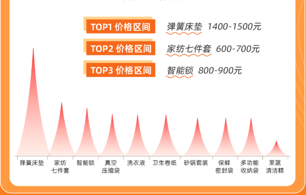 快手广告|您有一份快消中心选品快递，请注意查收！