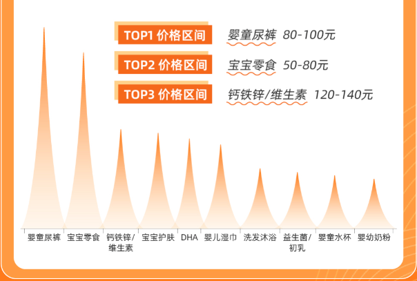 快手广告|您有一份快消中心选品快递，请注意查收！