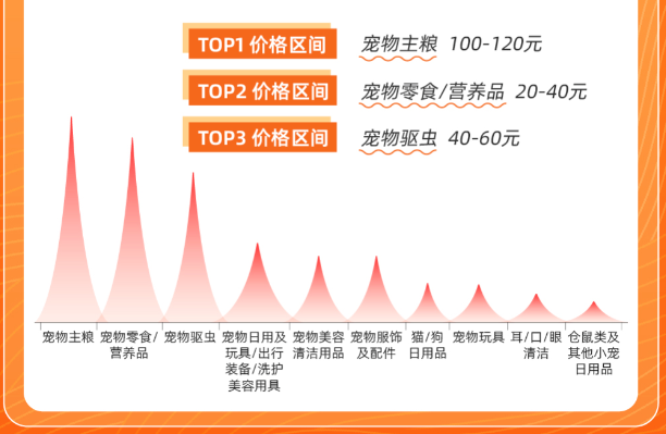 快手广告|您有一份快消中心选品快递，请注意查收！