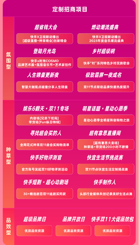 快手广告发布《超燃双11营销作战图》三大亮点引爆品牌营销 快手广告发布《超燃双11营销作战图》三大亮点引爆品牌营销