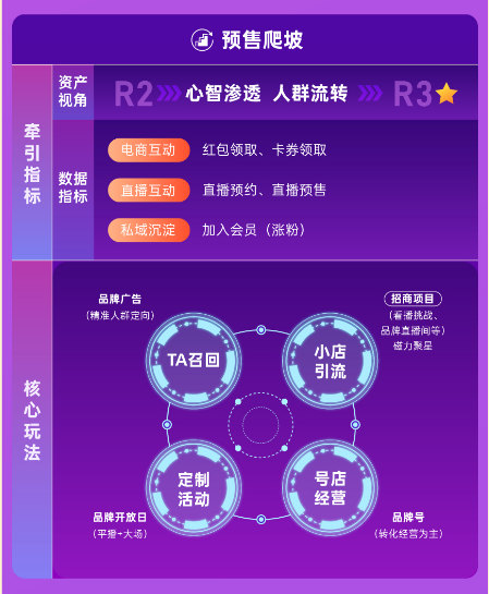 快手广告发布《超燃双11营销作战图》三大亮点引爆品牌营销 快手广告发布《超燃双11营销作战图》三大亮点引爆品牌营销
