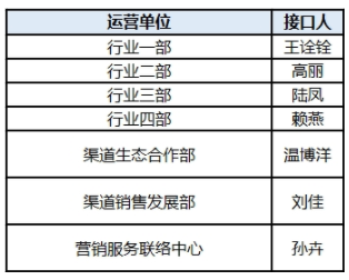 百度广告:程序化创意大图及视频物料上传上限由6个提升至12个--小流量上线 百度广告:程序化创意大图及视频物料上传上限由6个提升至12个--小流量上线