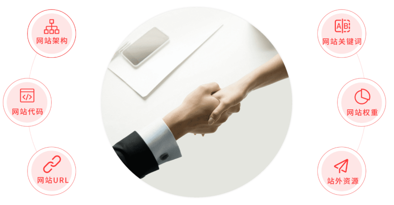 360渠道推广如何优化