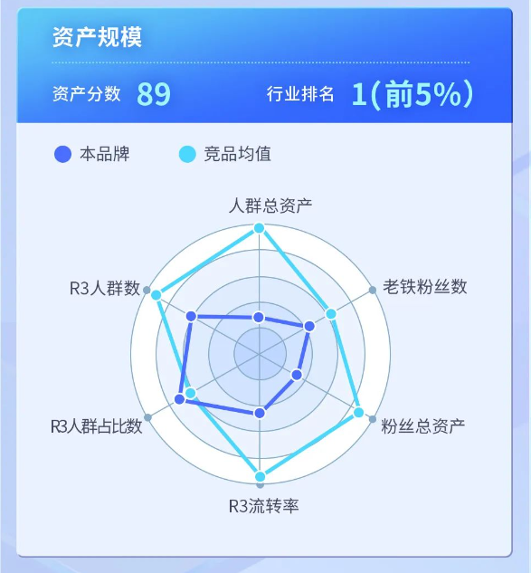 快手广告|「ARK品牌力模型」科学摸底品牌经营,为长效增长铺路 快手广告|「ARK品牌力模型」科学摸底品牌经营,为长效增长铺路