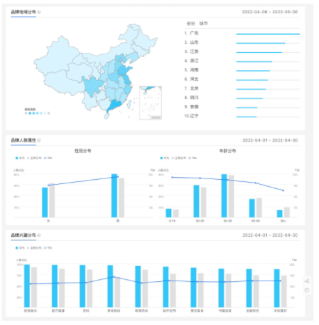 百度广告:指数品牌指数全新升级 百度广告:指数品牌指数全新升级