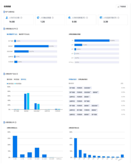 百度广告:观星盘品牌数据资产新增『决策全景分析』 百度广告:观星盘品牌数据资产新增『决策全景分析』