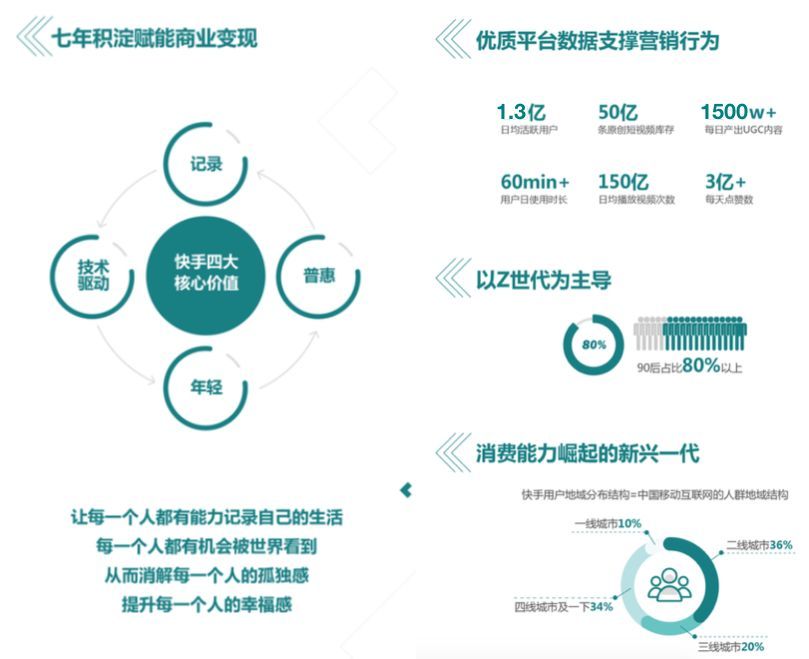 快手短视频推广已经成为信息传递的主要载体 快手短视频推广已经成为信息传递的主要载体