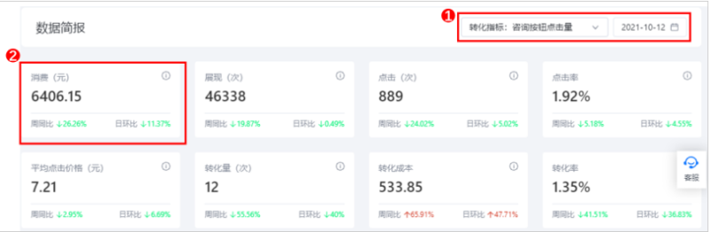 百度广告:专项报告新增“数据简报”--全流量上线 百度广告:专项报告新增“数据简报”--全流量上线