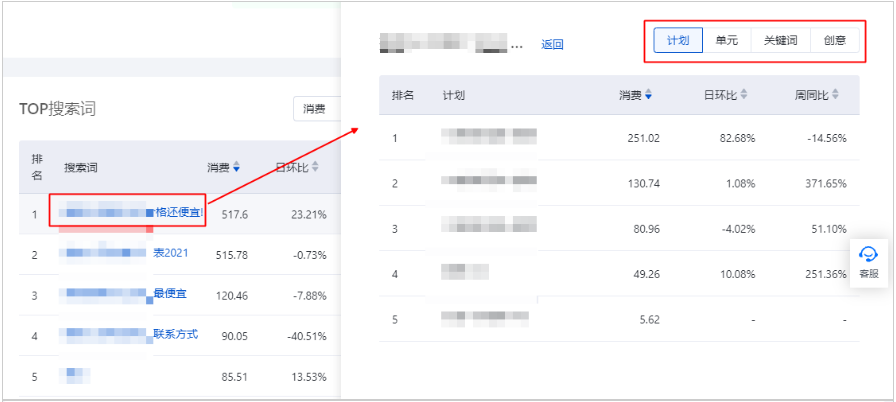 百度广告:专项报告新增“数据简报”--全流量上线 百度广告:专项报告新增“数据简报”--全流量上线