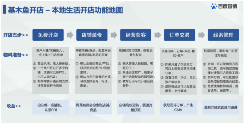 百度广告：基木鱼开店-服务电商升级为本地生活