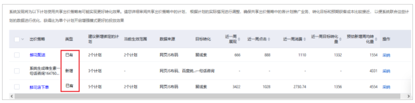 百度广告:优化中心新增【使用增强模式获得更多转化】建议--全流量上线 百度广告:优化中心新增【使用增强模式获得更多转化】建议--全流量上线