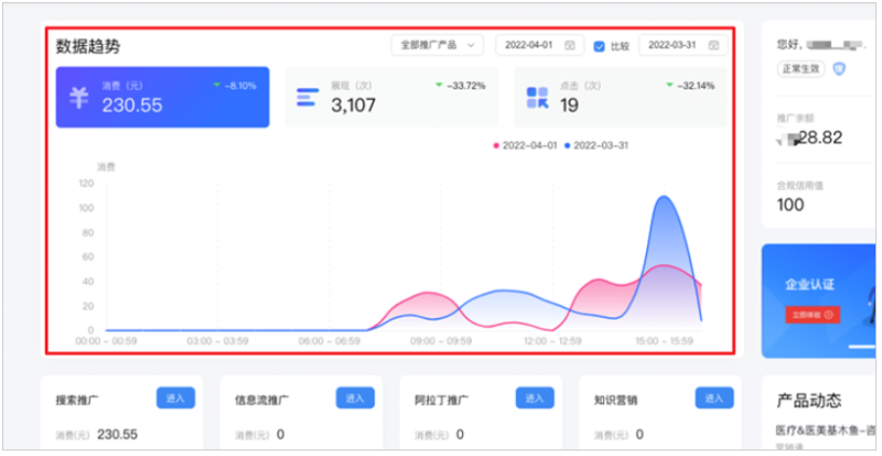 百度广告：首页“数据趋势”统计口径及趋势图显示方式升级--全流量上线