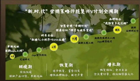360商业营销案例的优点在哪,如何能够赢得大众认可? 360商业营销案例的优点在哪,如何能够赢得大众认可?