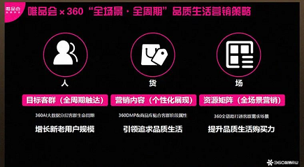 360商业营销案例的优点在哪,如何能够赢得大众认可? 360商业营销案例的优点在哪,如何能够赢得大众认可?