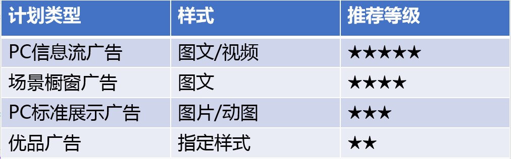 全网最详细360信息流广告投放技巧 全网最详细360信息流广告投放技巧