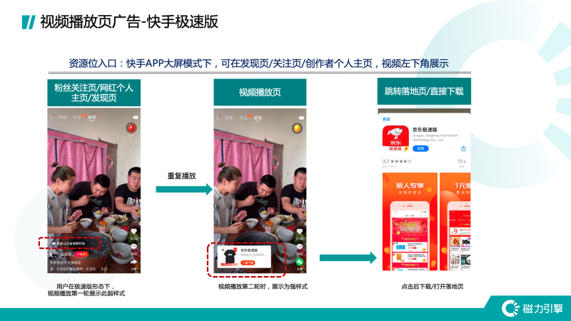 快手广告怎么投放?快手短视频推广有哪些展现形式? 快手广告怎么投放?快手短视频推广有哪些展现形式?