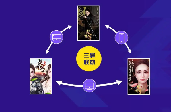 在360投放游戏广告的背景是怎样的? 在360投放游戏广告的背景是怎样的?