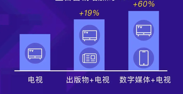 在360投放游戏广告的背景是怎样的? 在360投放游戏广告的背景是怎样的?