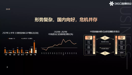 360广告平台:潜心深耕 大有可为・360智慧商业出席2021赋传零售峰会 360广告平台:潜心深耕 大有可为・360智慧商业出席2021赋传零售峰会