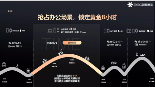 360广告平台:潜心深耕 大有可为・360智慧商业出席2021赋传零售峰会 360广告平台:潜心深耕 大有可为・360智慧商业出席2021赋传零售峰会