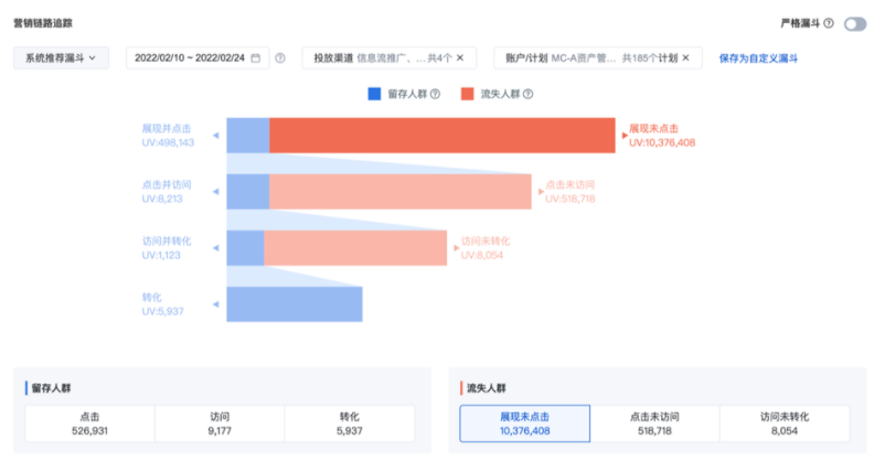 百度广告:观星盘 品牌数据资产-全链用户追踪-营销漏斗升级 百度广告:观星盘 品牌数据资产-全链用户追踪-营销漏斗升级