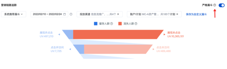 百度广告:观星盘 品牌数据资产-全链用户追踪-营销漏斗升级 百度广告:观星盘 品牌数据资产-全链用户追踪-营销漏斗升级