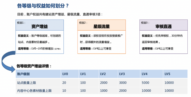 百度广告:基木鱼账户等级功能上线 百度广告:基木鱼账户等级功能上线
