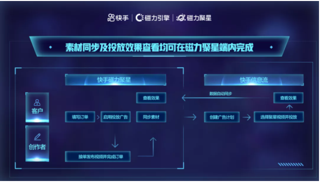 花西子的优质作品高达率57%！快手广告CPC3块，到底是怎么做到的呢？