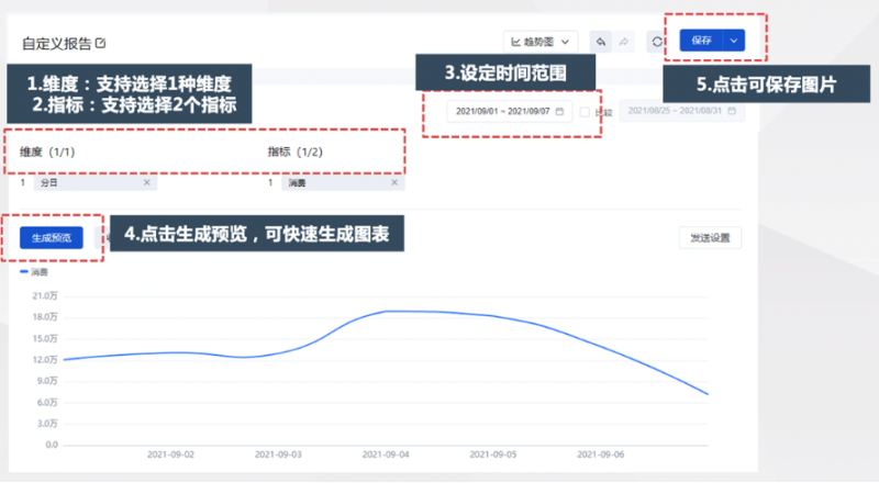 百度广告:客户中心新增营销数据万花筒模块--全流量上线 百度广告:客户中心新增营销数据万花筒模块--全流量上线