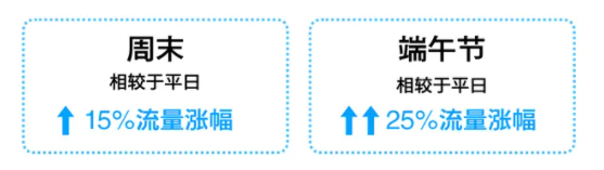 快手618品牌流量策略指南火热来袭,嗨爆618等你快来撩!! 快手618品牌流量策略指南火热来袭,嗨爆618等你快来撩!!