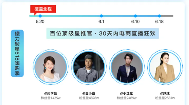 快手618品牌流量策略指南火热来袭,嗨爆618等你快来撩!! 快手618品牌流量策略指南火热来袭,嗨爆618等你快来撩!!