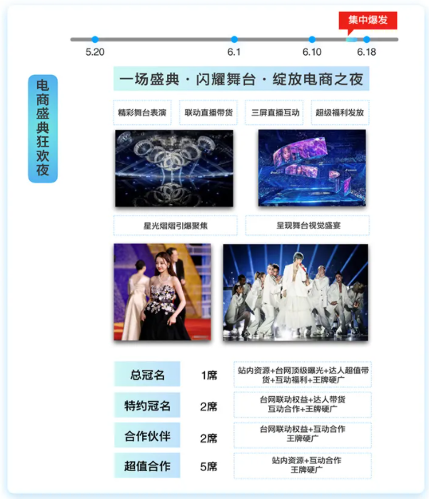 快手618品牌流量策略指南火热来袭,嗨爆618等你快来撩!! 快手618品牌流量策略指南火热来袭,嗨爆618等你快来撩!!