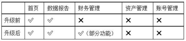 百度广告:二级管理员可使用财务管理功能--全流量上线 百度广告:二级管理员可使用财务管理功能--全流量上线
