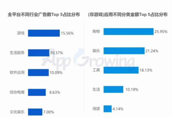 (6月上半月)行业概览&头部广告主盘点 (6月上半月)行业概览&头部广告主盘点