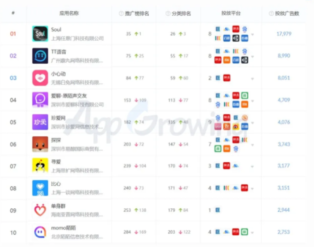 (6月上半月)行业概览&头部广告主盘点 (6月上半月)行业概览&头部广告主盘点