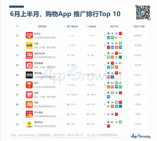 (6月上半月)行业概览&头部广告主盘点 (6月上半月)行业概览&头部广告主盘点