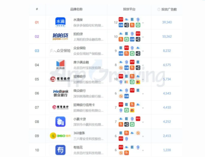 (6月上半月)行业概览&头部广告主盘点 (6月上半月)行业概览&头部广告主盘点