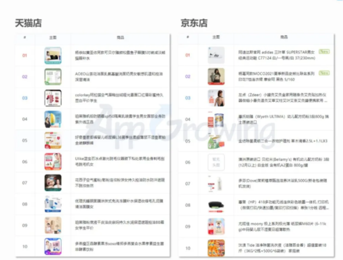 (6月上半月)行业概览&头部广告主盘点 (6月上半月)行业概览&头部广告主盘点