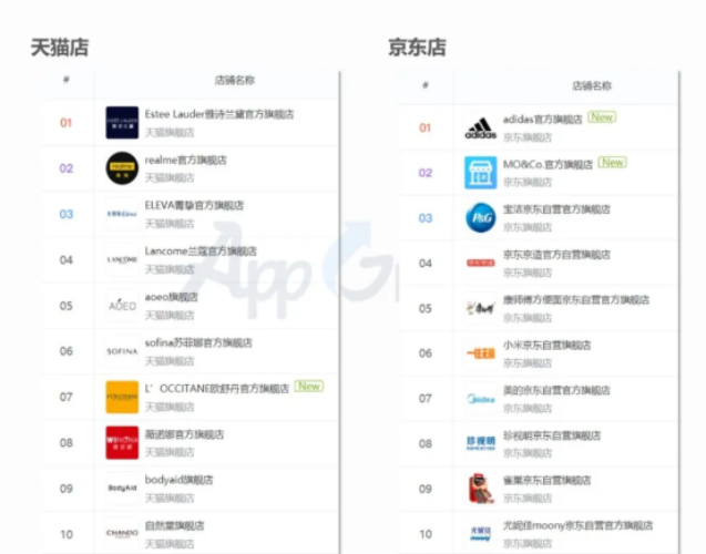 (6月上半月)行业概览&头部广告主盘点 (6月上半月)行业概览&头部广告主盘点