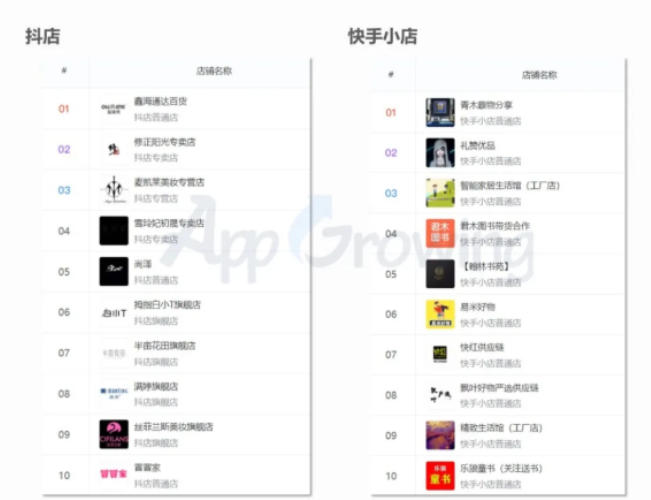 (6月上半月)行业概览&头部广告主盘点 (6月上半月)行业概览&头部广告主盘点