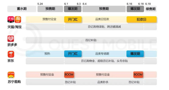 2021年快手抖音等电商平台的是怎样推广营销的? 2021年快手抖音等电商平台的是怎样推广营销的?