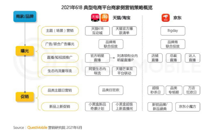 2021年快手抖音等电商平台的是怎样推广营销的? 2021年快手抖音等电商平台的是怎样推广营销的?