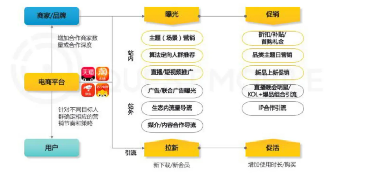 2021年快手抖音等电商平台的是怎样推广营销的? 2021年快手抖音等电商平台的是怎样推广营销的?