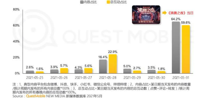 2021年快手抖音等电商平台的是怎样推广营销的? 2021年快手抖音等电商平台的是怎样推广营销的?