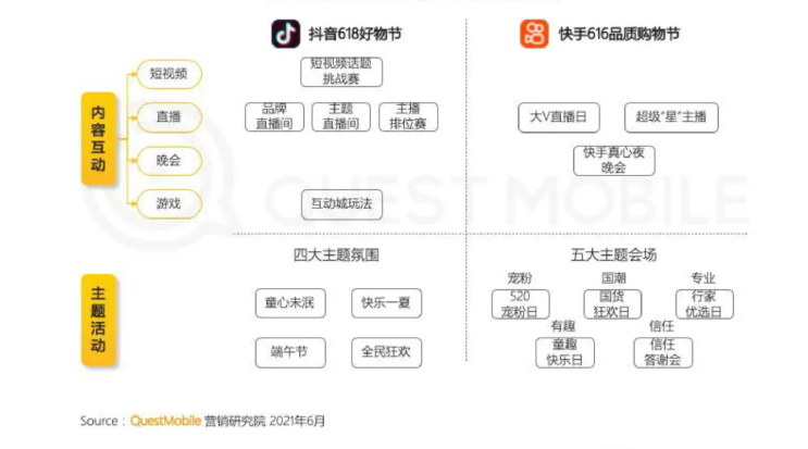 2021年快手抖音等电商平台的是怎样推广营销的? 2021年快手抖音等电商平台的是怎样推广营销的?