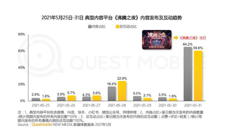 2021年快手抖音等电商平台的是怎样推广营销的? 2021年快手抖音等电商平台的是怎样推广营销的?