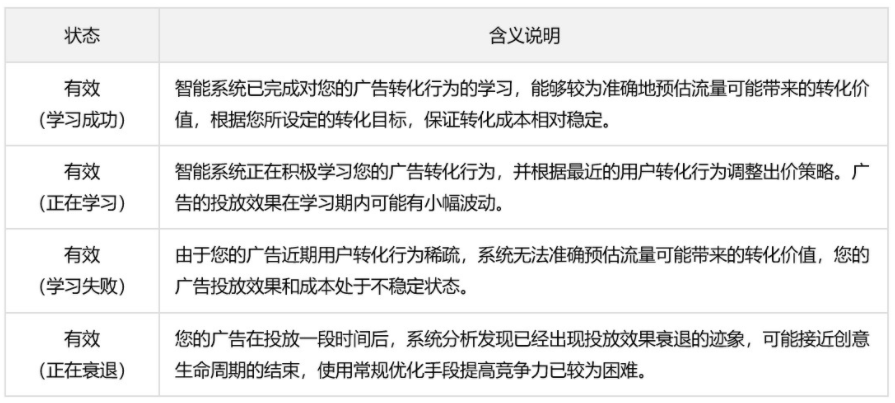 百度广告:信息流oCPC付费模式全部升级为直接设定“目标转化出价“暨 oCPX报告下线 百度广告:信息流oCPC付费模式全部升级为直接设定“目标转化出价“暨 oCPX报告下线