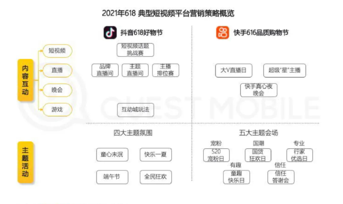 2021年快手抖音等电商平台的是怎样推广营销的? 2021年快手抖音等电商平台的是怎样推广营销的?